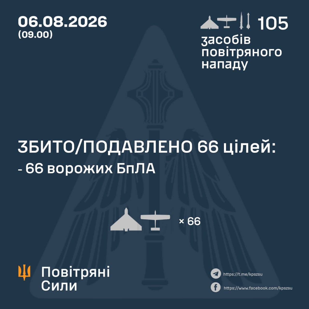 атака на Україну 6 серпня 2026 року